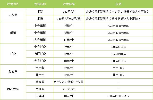 临淄区到江西物流专线