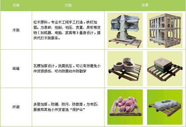 临淄区到江西物流专线